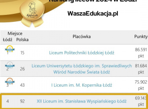 4 miejsce w województwie łódzkim według rankingu Waszaedukacja.pl