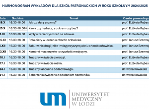 Harmonogram wykładów na Uniwersytecie Medycznym w Łodzi w roku szkolnym 2024/2025